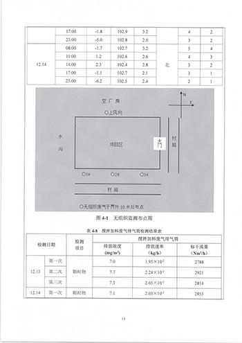 榮譽(yù)資質(zhì)